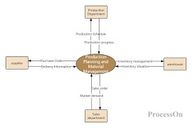 Image result for system diagram