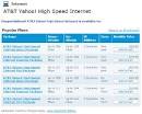 AT&T launches stealthy $10 DSL | TechBlog | a Chron.com blog