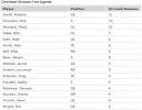 NFL Free Agency: Cleveland Browns Have Several Free Agents - SB ...