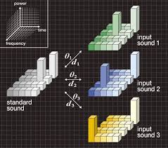 Image result for GD:Graph
