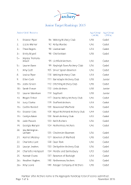 Image result for Wigan and Orrell Archers