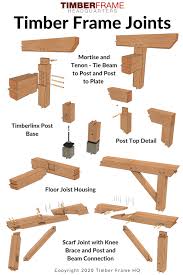 Image result for classic timber frame joinery