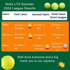 Image result for Magdala Lawn Tennis Club