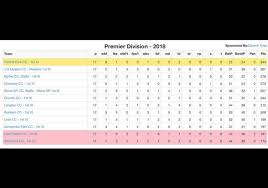 Image result for Burslem Cricket Club