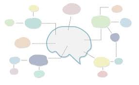 Image result for mindmap