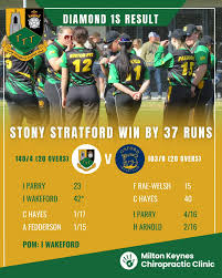 Image result for Stony Stratford Cc