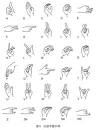  Chinese Sign Language: Fingerspelling | Sinosplice