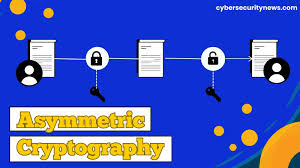 Image result for asymmetric cryptography