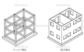 Image result for ラーメン構造