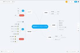 Image result for マインドマップ