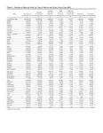 State of Michigan 1040 Ez Tax Form