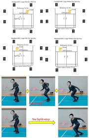 Image result for Triple F Badminton Club