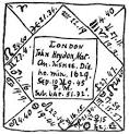 File:Horoskop von John Heydon. - via Daymix