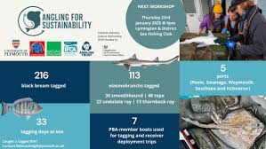 Image result for Swanage & District Angling Club