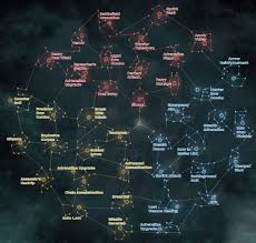 Image result for skill tree