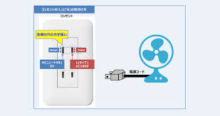 Image result for コンセント　穴 %