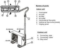 Image result for air outlet or inlet