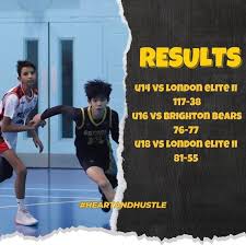 Image result for London Gators