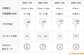 「acコンセント ア %」の画像検索結果