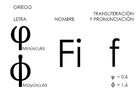 Image result for numero aureo