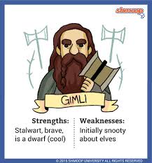 Image result for Gimli