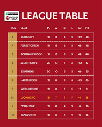 Image result for Woking Phoenix Football Club