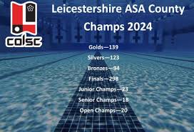 Image result for City Of Leicester Swimming Club