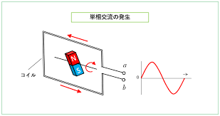 Image result for 単相交流回路