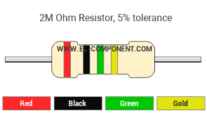 Image result for resistor color code