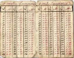 Image result for Tabele de Cubaj Pentru Lemn Rotund tehron