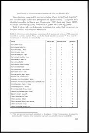 Attēlu rezultāti vaicājumam “Badhamia dubia sessile”
