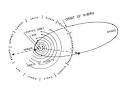 2012  Planet X is not Nibiru