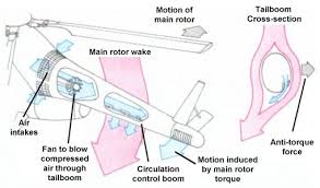 Image result for rotor tehron