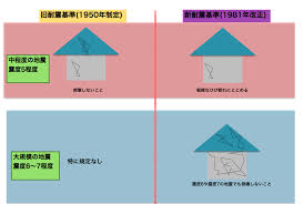 Image result for 耐震基準1981