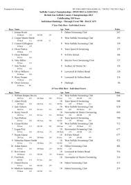 Image result for Lowestoft & Oulton Broad Swimming Club