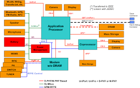 Image result for system diagram
