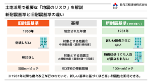 Image result for 耐震基準1981