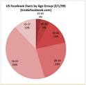 Oldest Living Digital Marketer Tells All: 2009-