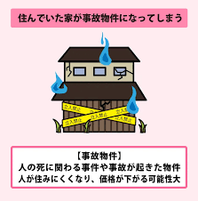 Image result for 自宅突然死 単身世帯