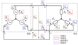 Image result for 3相3線 デルタ