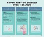 Chief Data Officer (CDO) Role and Responsibilities