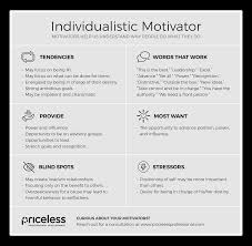 Image result for image Motivator