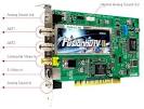 HDTV HTPC Notes - DVICO FusionHDTVII HDTV tuner card - Gary J ...
