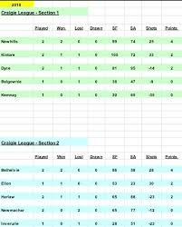 Image result for Craigie Bowling Club