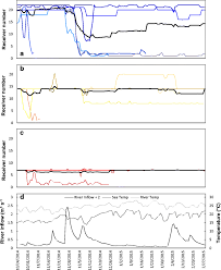 Image result for Rhabdosargus holubi