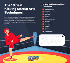 Image result for The Martial Method