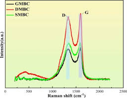 Image result for Phoenix Smbc