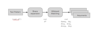 Image result for Dacorum Wildcards