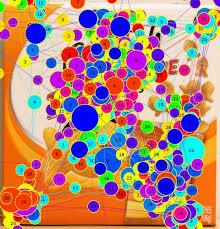 Image result for heat map eye