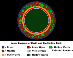 Image result for inner earth